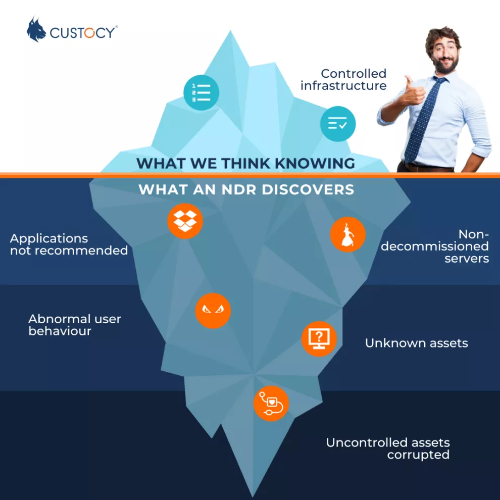 What we think knowing about your infrastructure vs what an NDR discovers